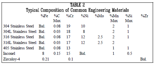 1929_Composition of common Engineering material.png